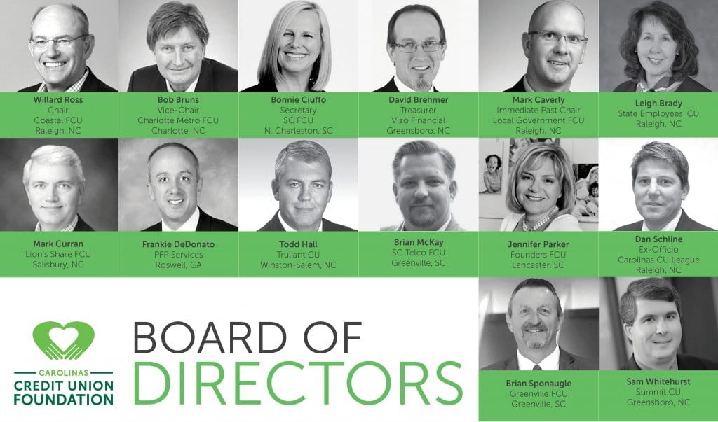 Board of Directors