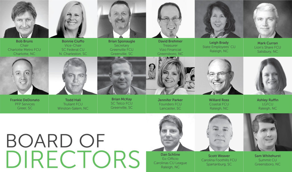 Board of Directors 2020