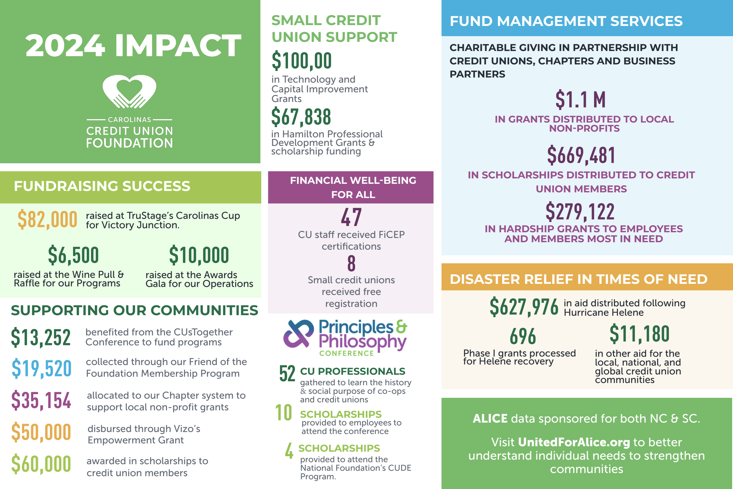 CCUF 2024 Impact Report